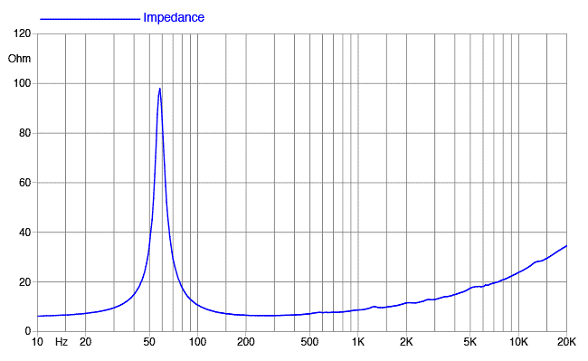 10FE200_impedance_8.gif