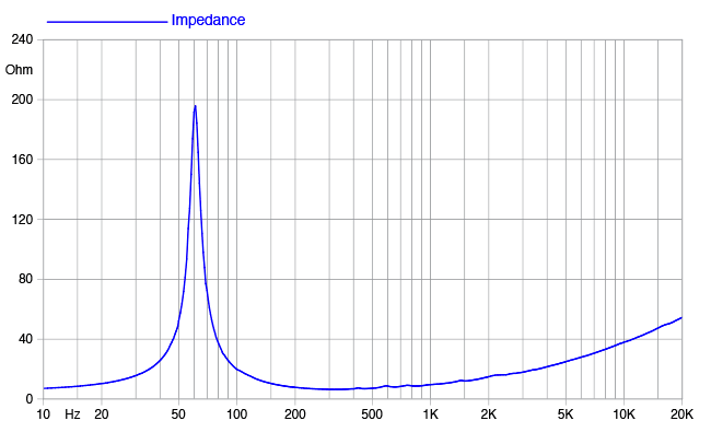 10FH530 impedance 8