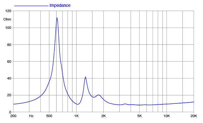 HF1440_impedance_8.gif