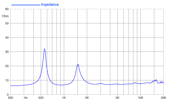 HF20AT_impedance_8.gif